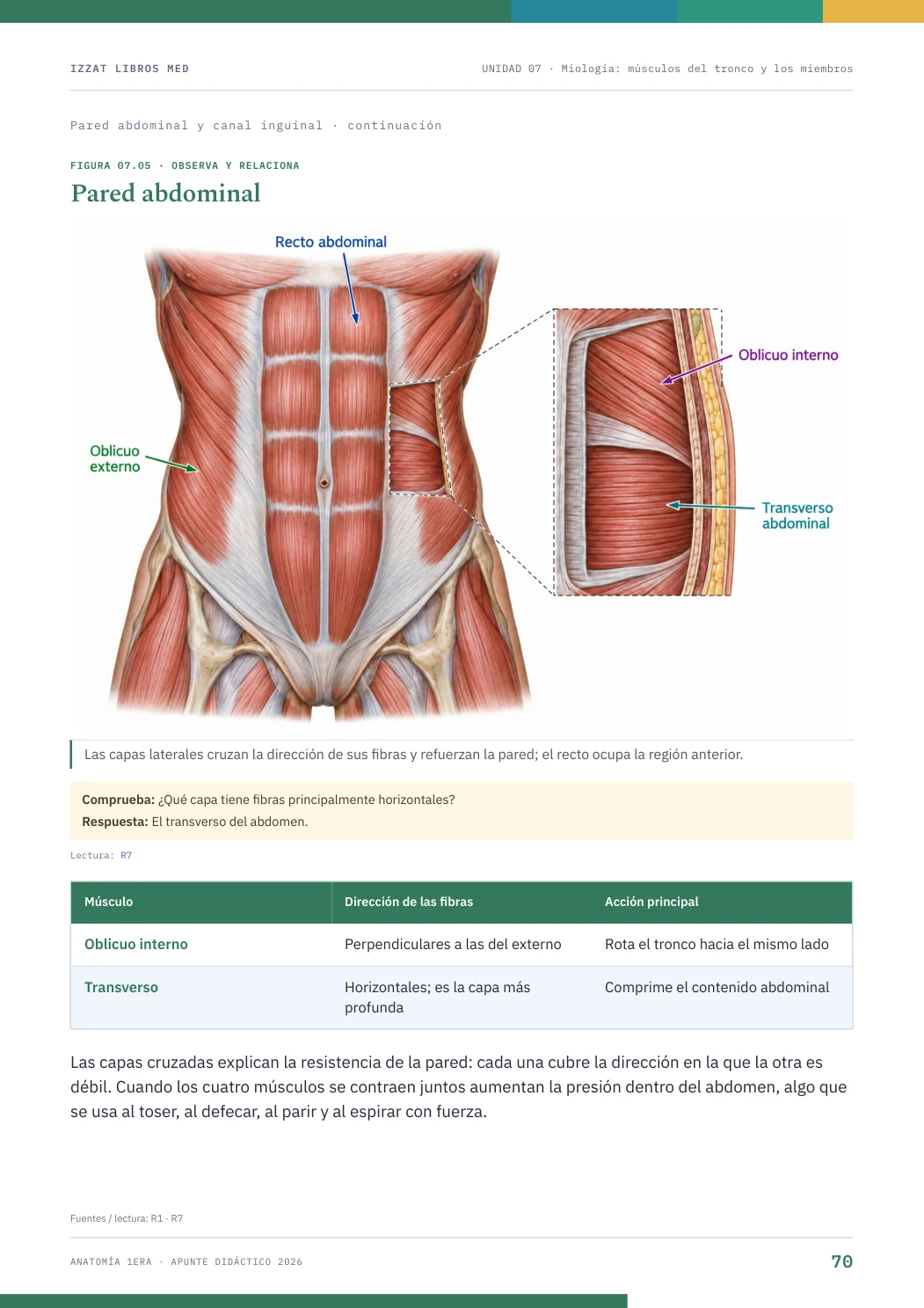 Página real seleccionada de Anatomía 1ª ERA