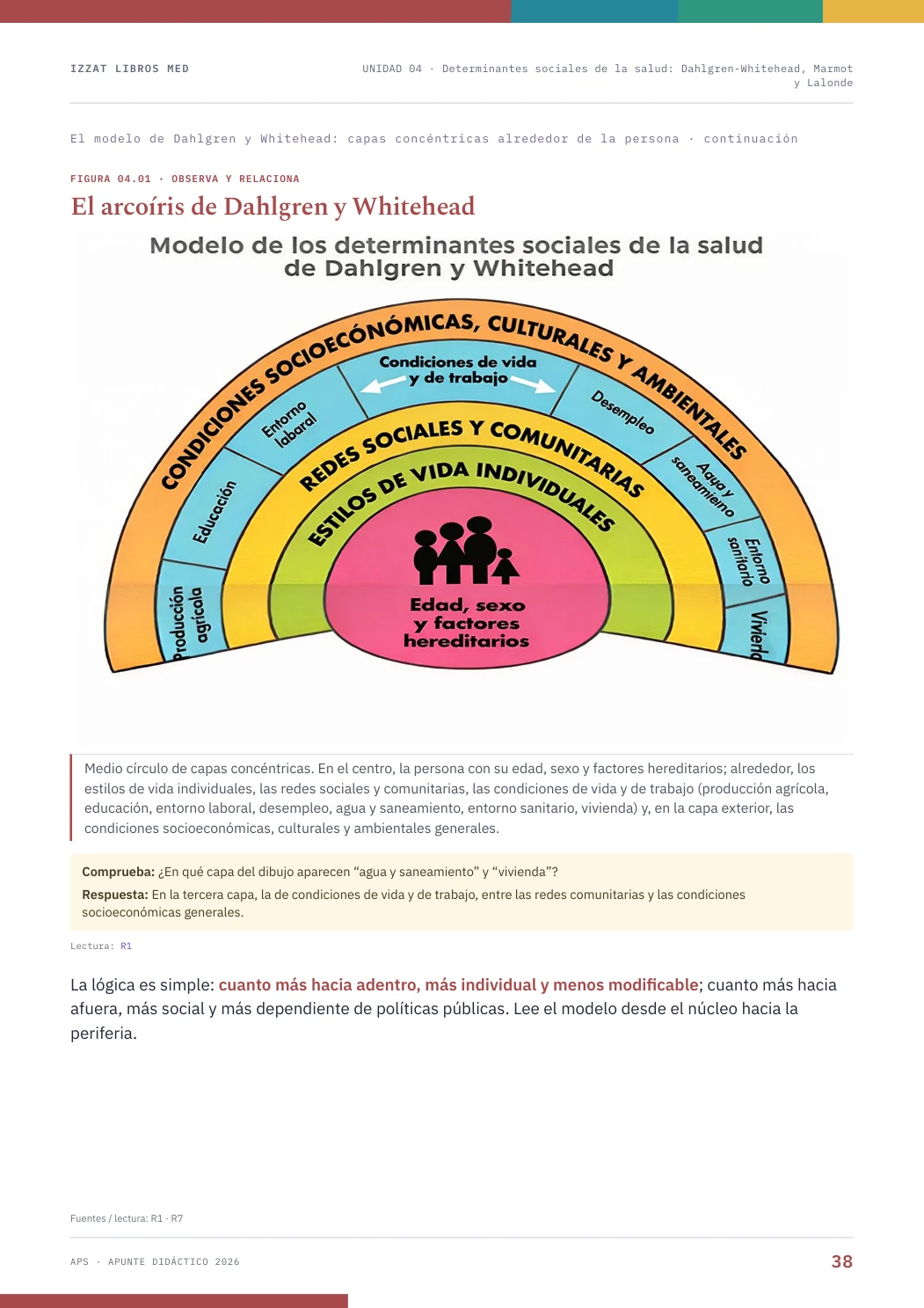 Página real seleccionada de APS I