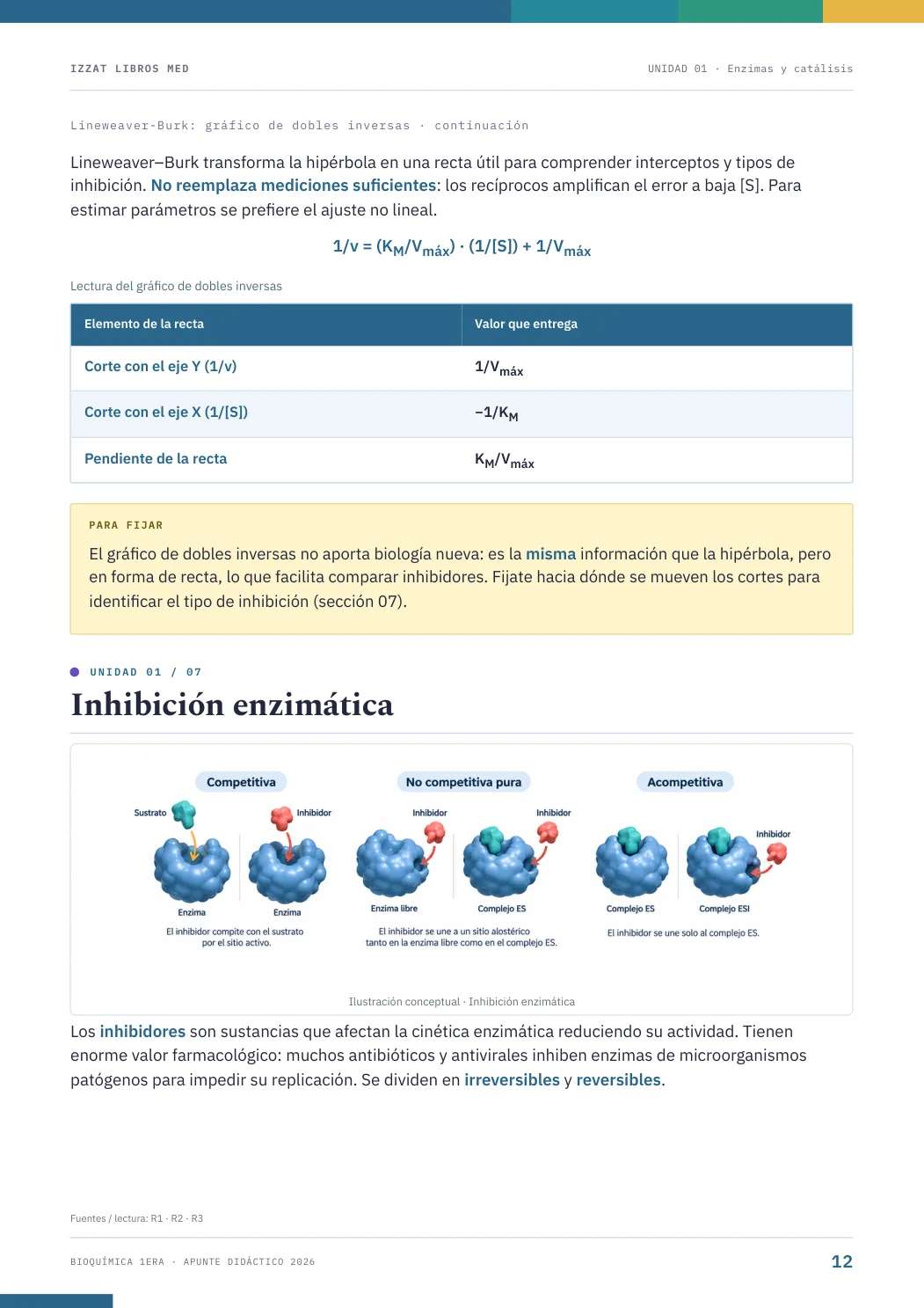 Página real seleccionada de Apunte Bioquímica 1ª ERA