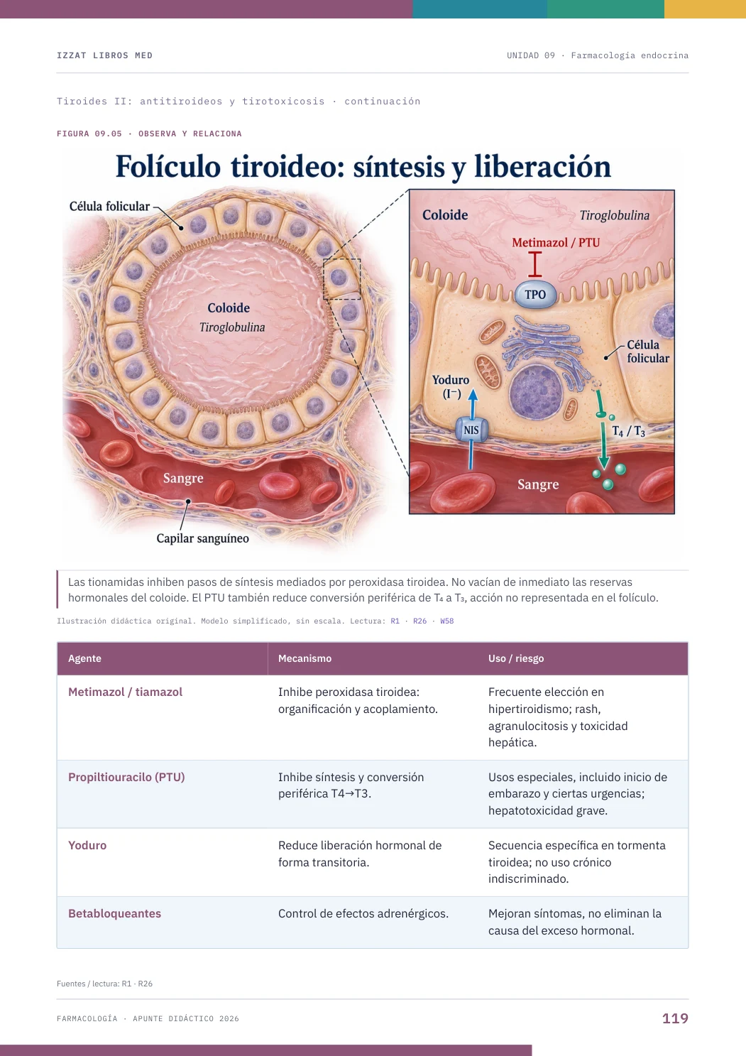 Página real seleccionada de Farmacología