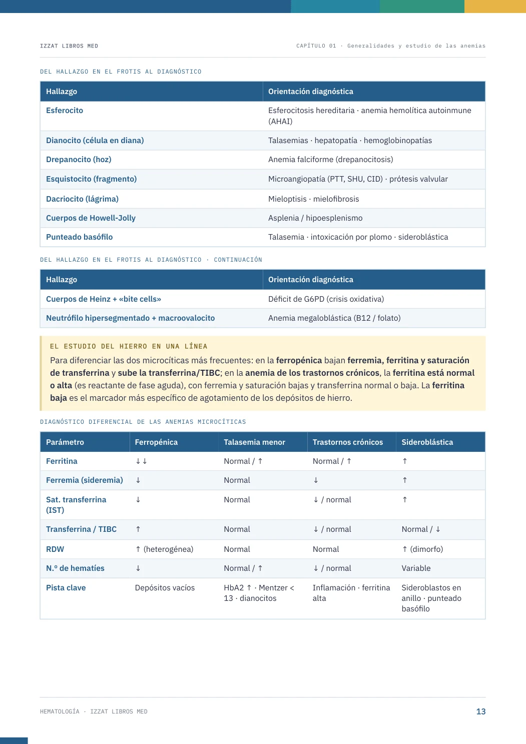 Página real seleccionada de Hematología