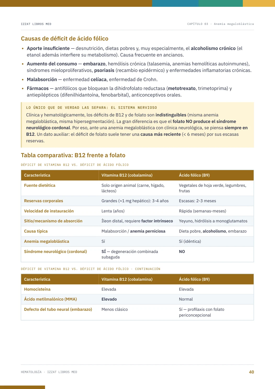 Página real seleccionada de Hematología