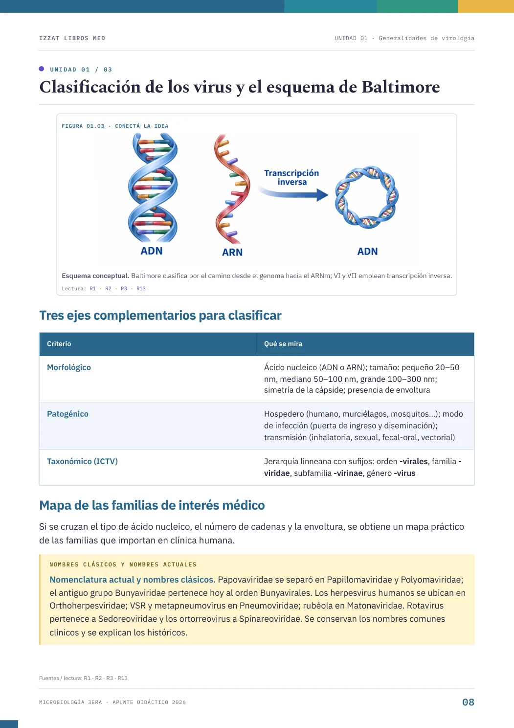 Página real seleccionada de Apunte Microbiología 3ª ERA