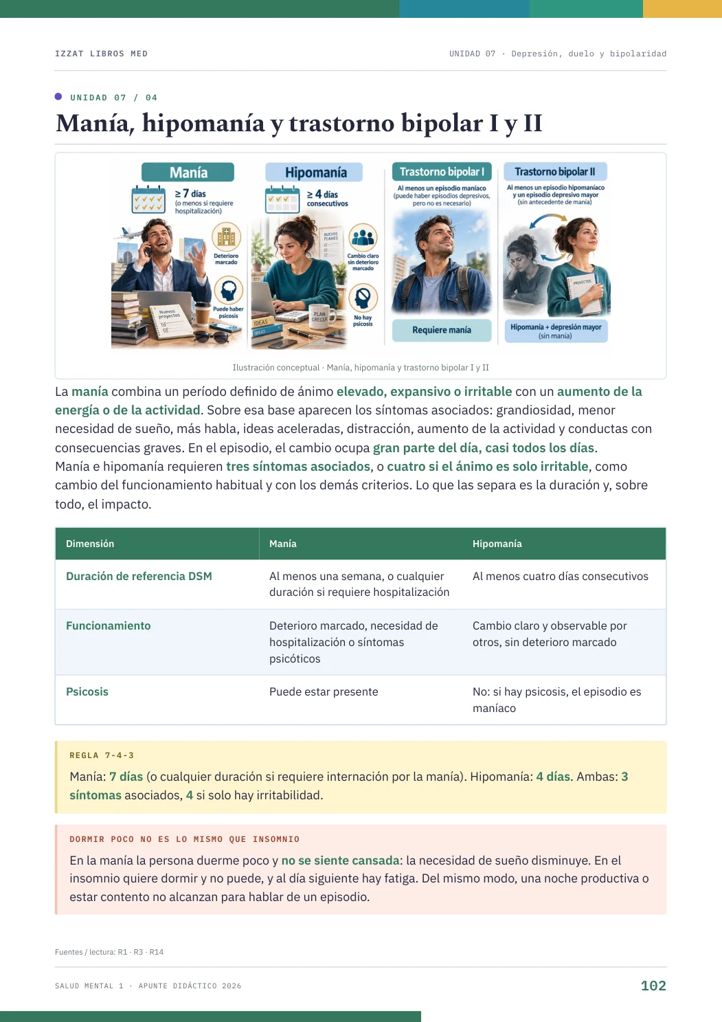 Página real seleccionada de Salud Mental I