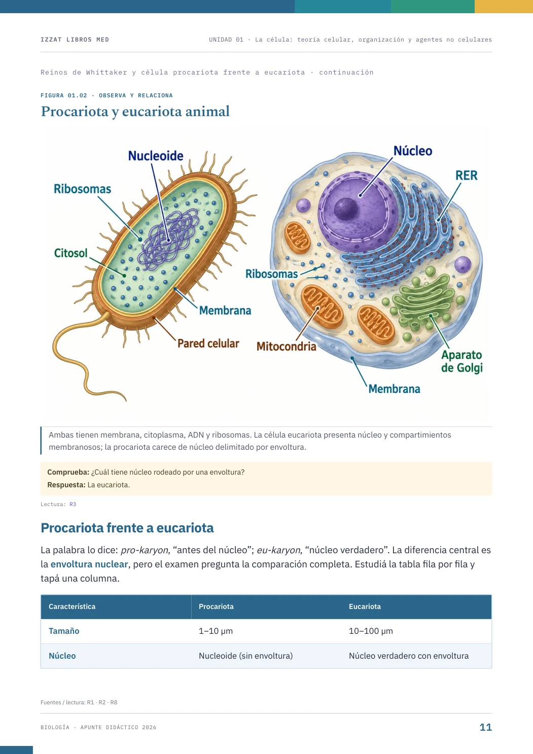 Página real seleccionada de Biología