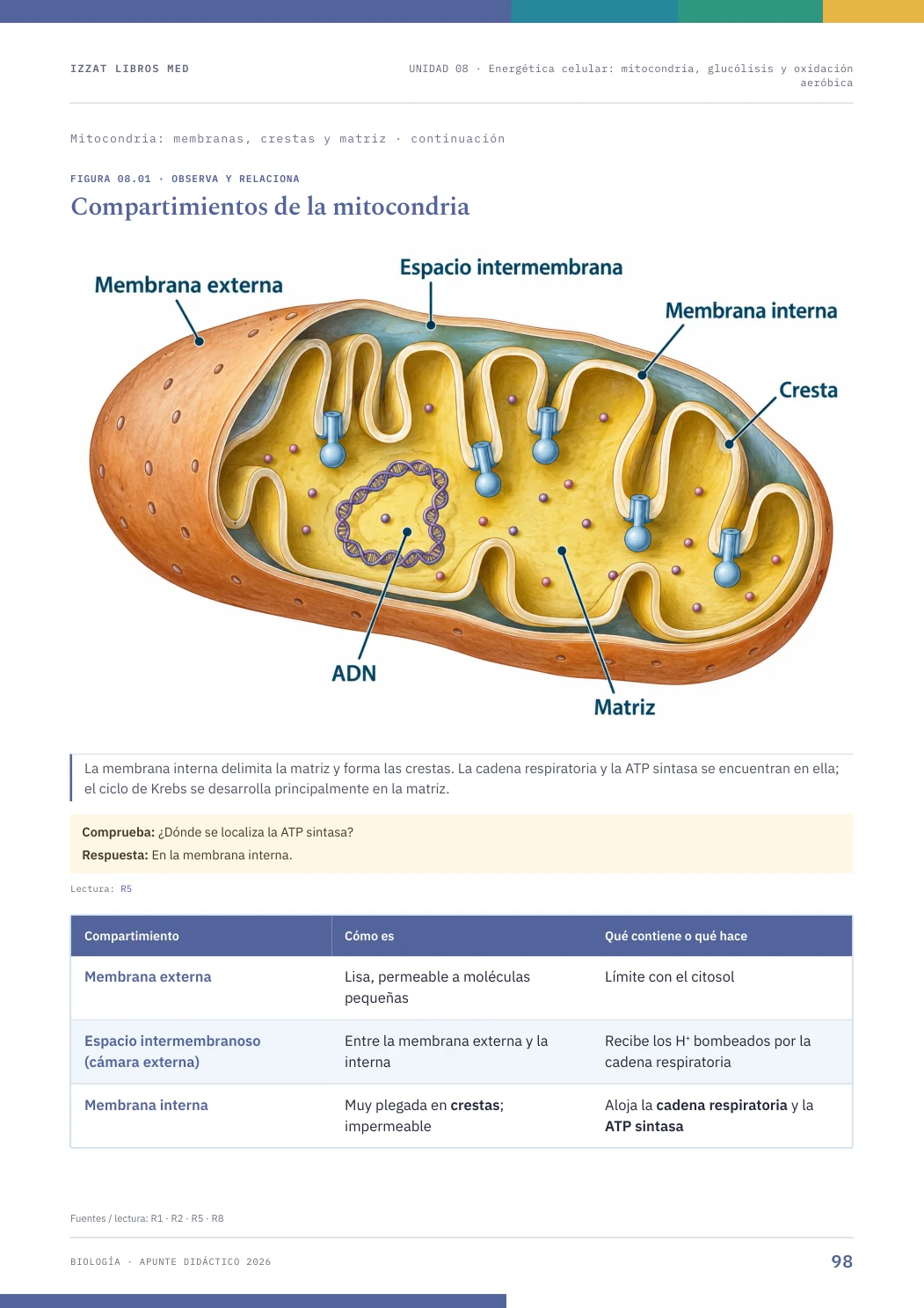 Página real seleccionada de Biología