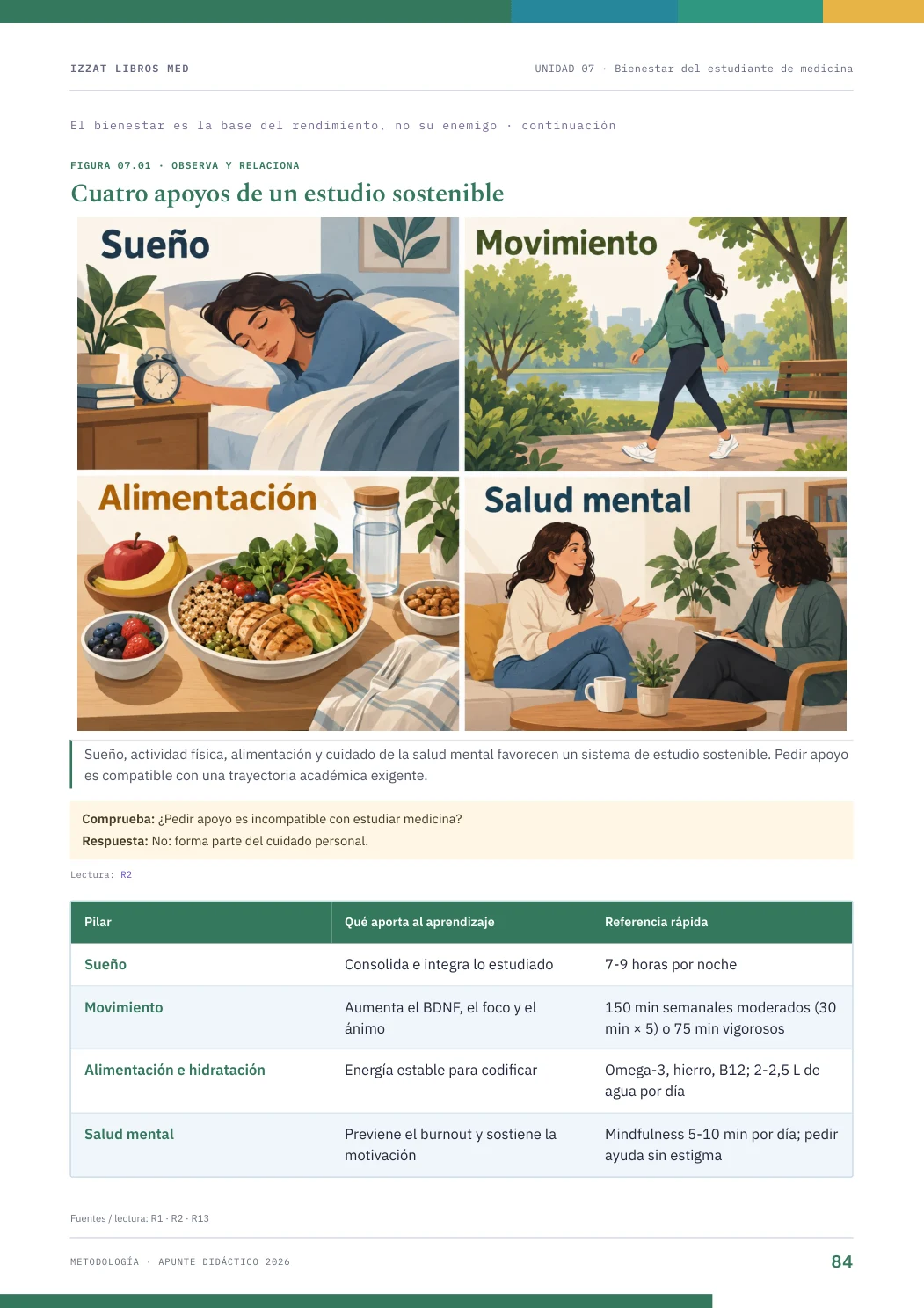 Página real seleccionada de Metodología de Estudio
