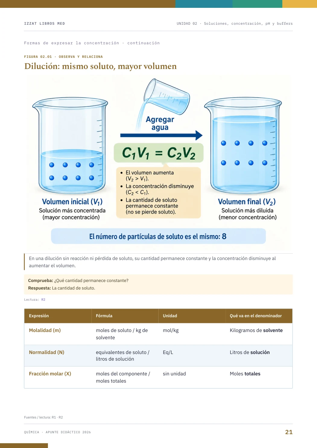 Página real seleccionada de Química
