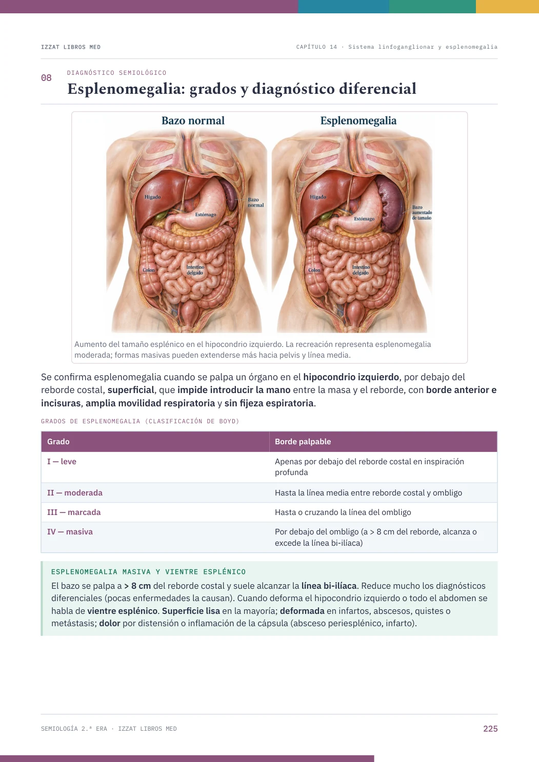 Página real seleccionada de Semiología Médica 2ª ERA