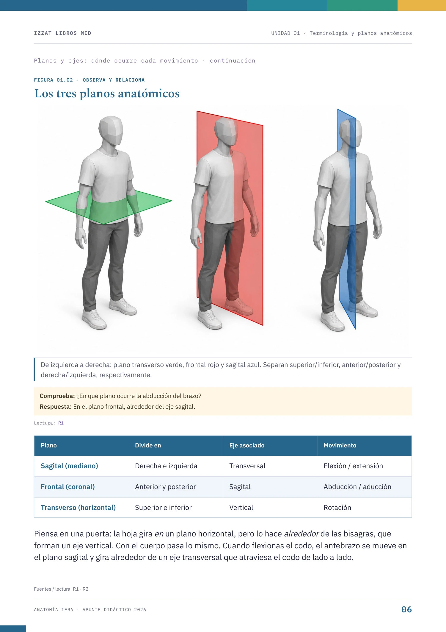 Página real de Anatomía 1ª ERA