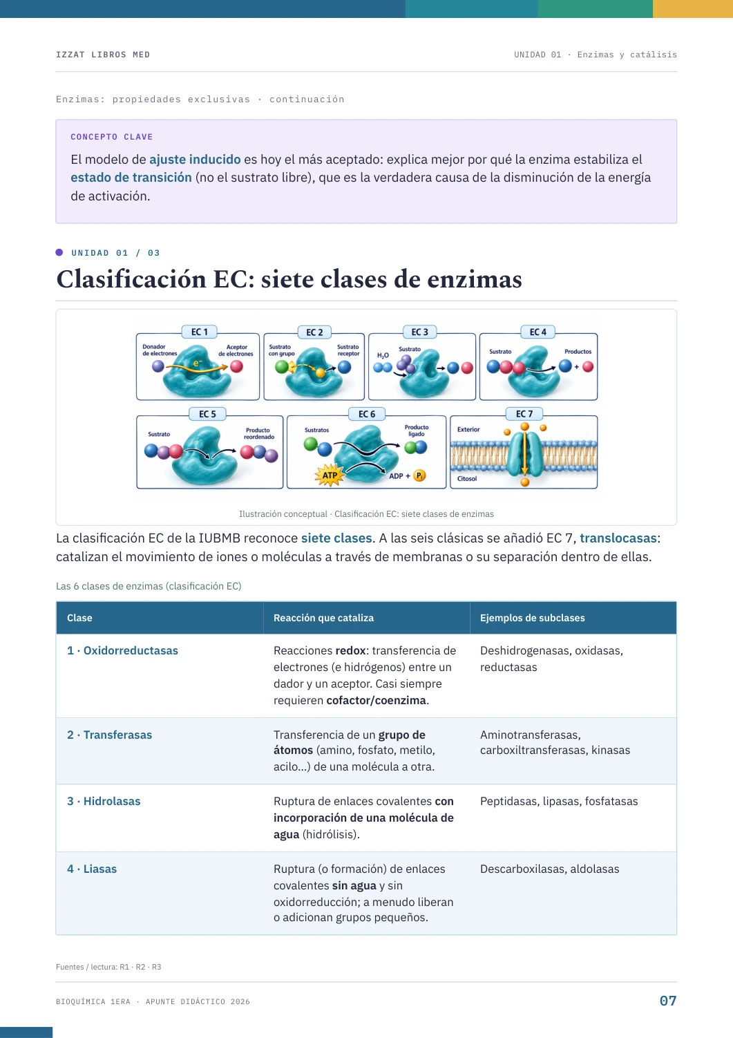Página real de Apunte Bioquímica 1ª ERA