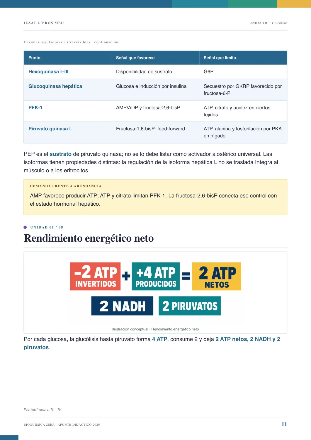 Página real de Apunte Bioquímica 2ª ERA