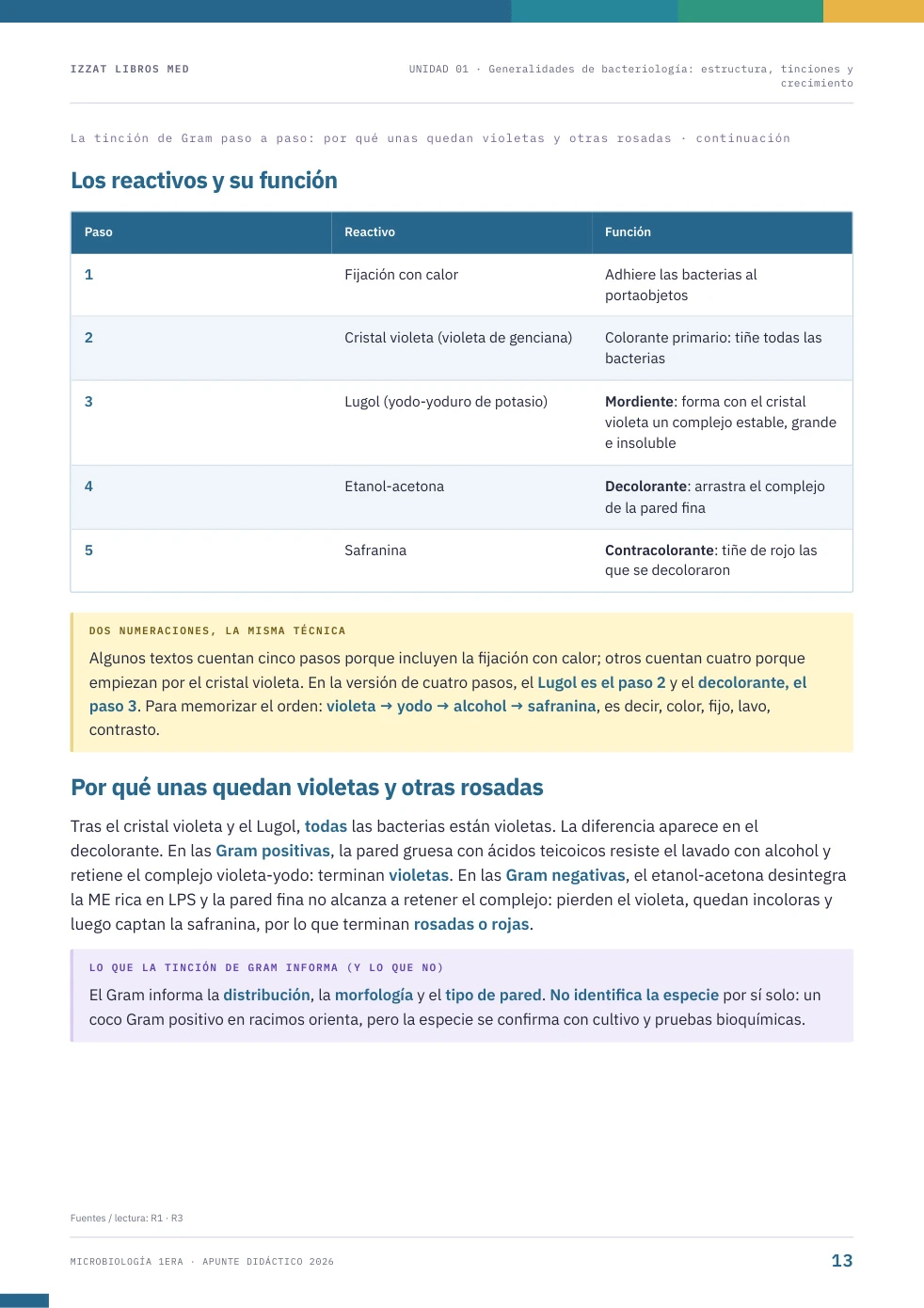 Página real de Apunte Microbiología 1ª ERA