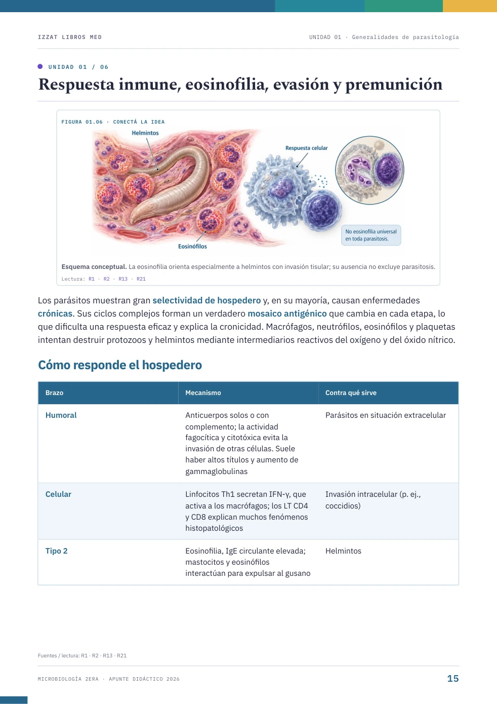 Página real de Apunte Microbiología 2ª ERA
