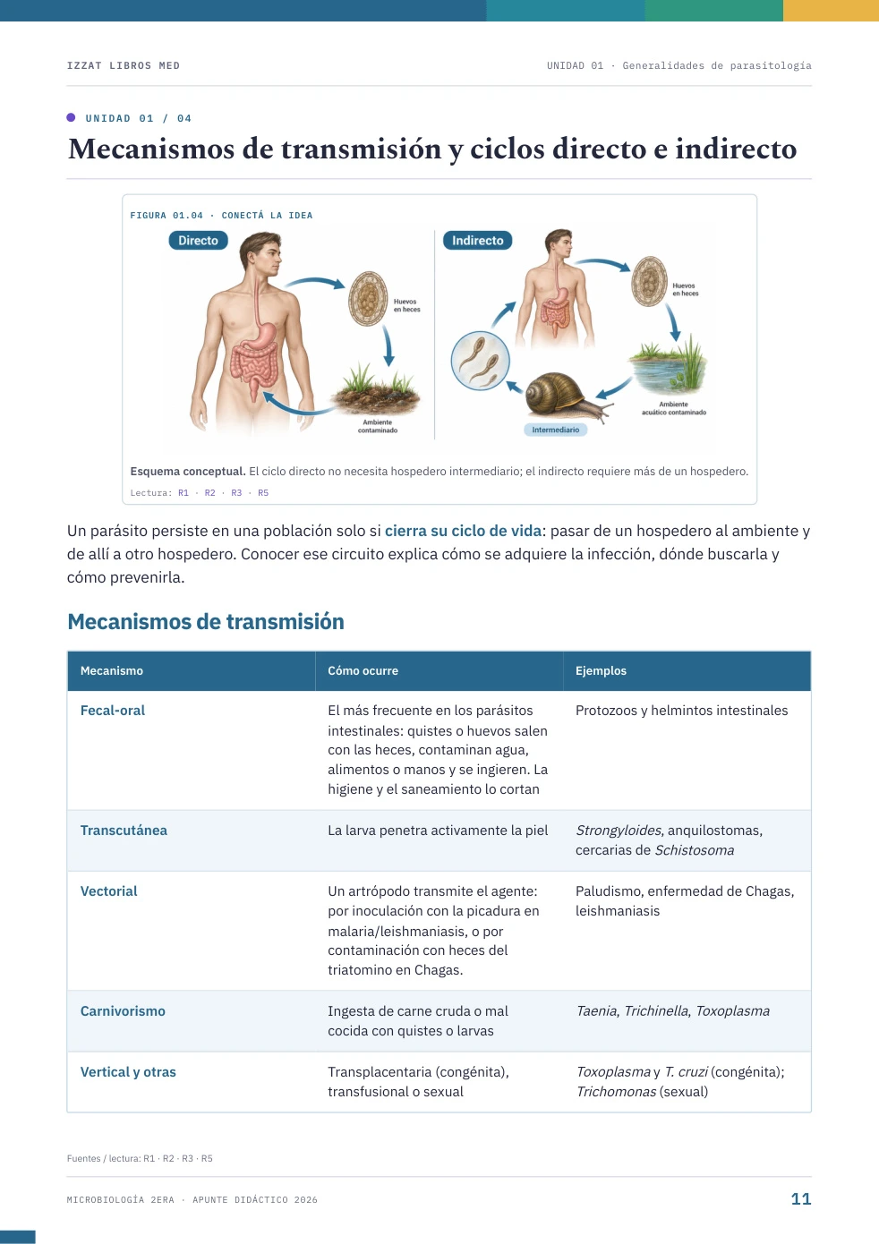 Página real de Apunte Microbiología 2ª ERA