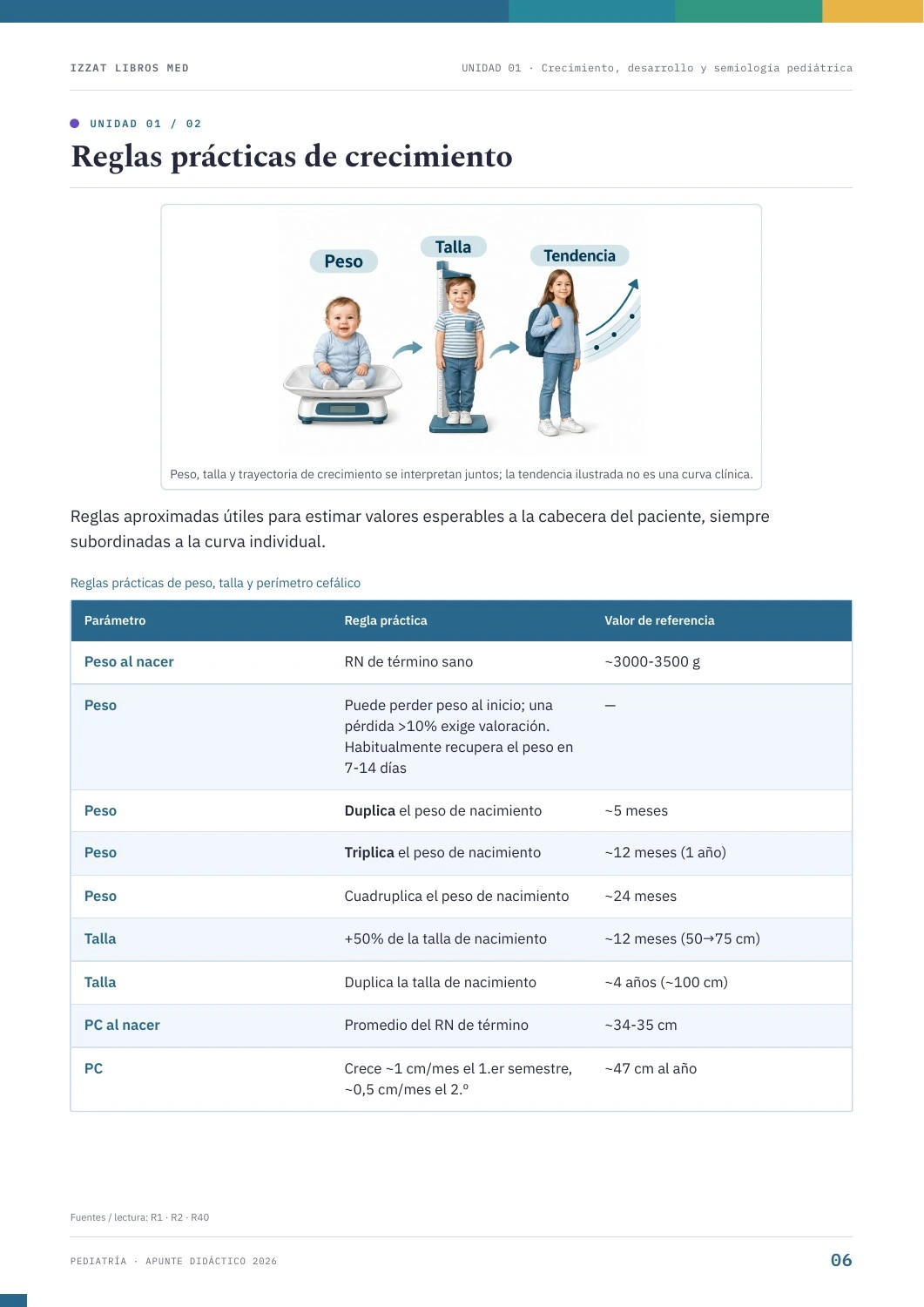 Página real de Pediatría