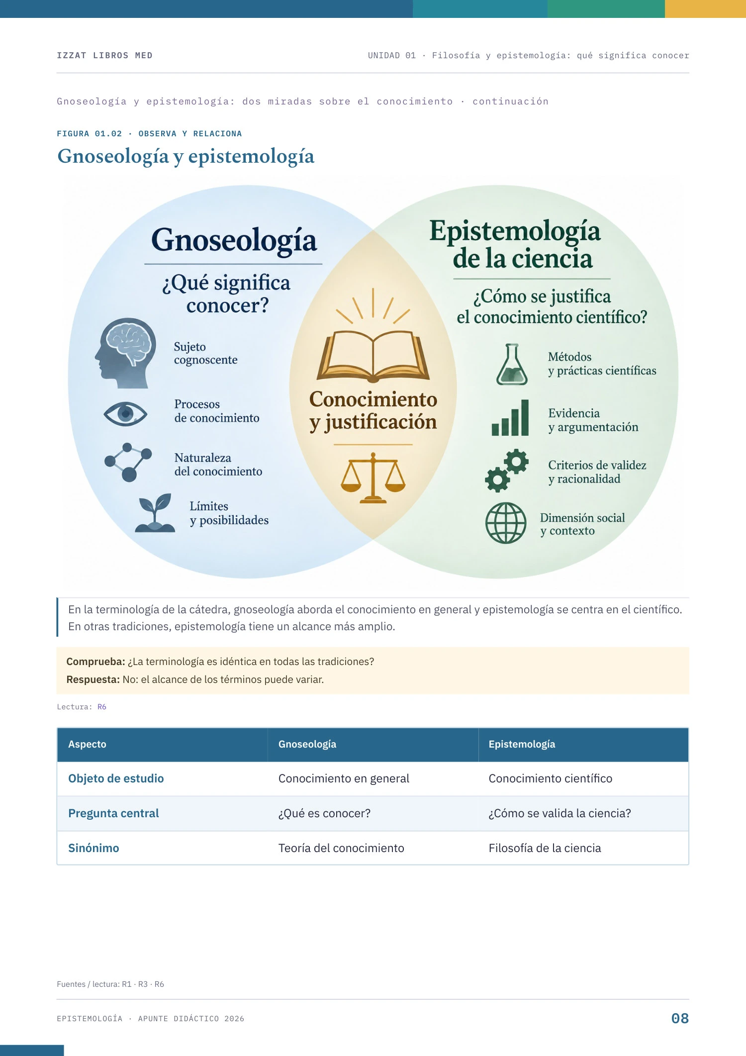 Página real de Epistemología