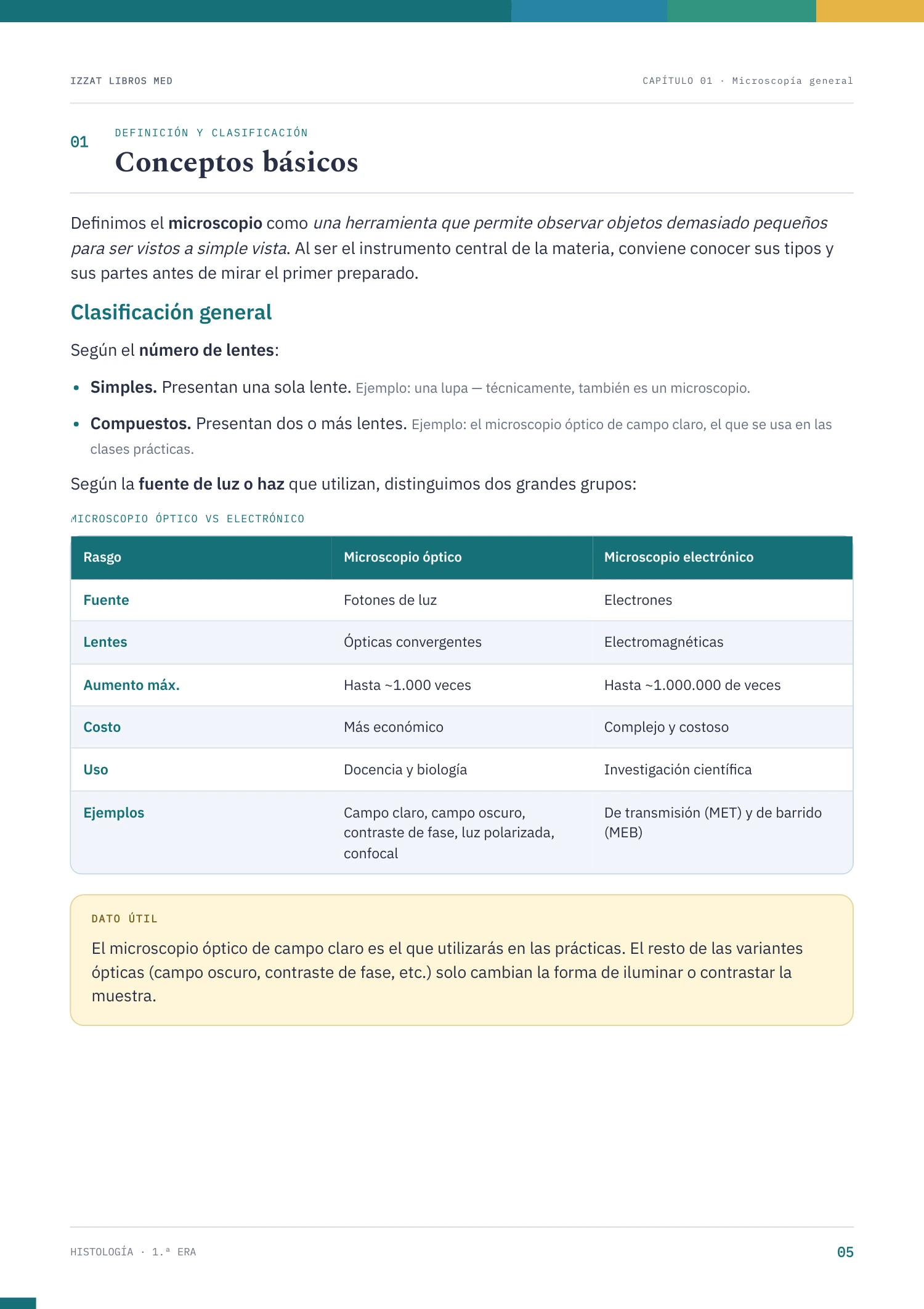 Página real de Histología 1ª ERA