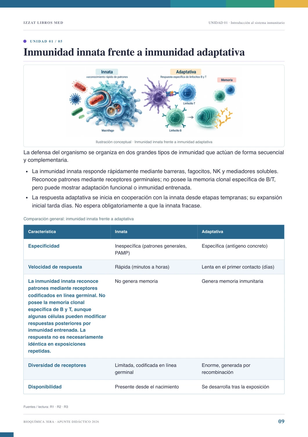 Página real de Inmunología 3ª ERA