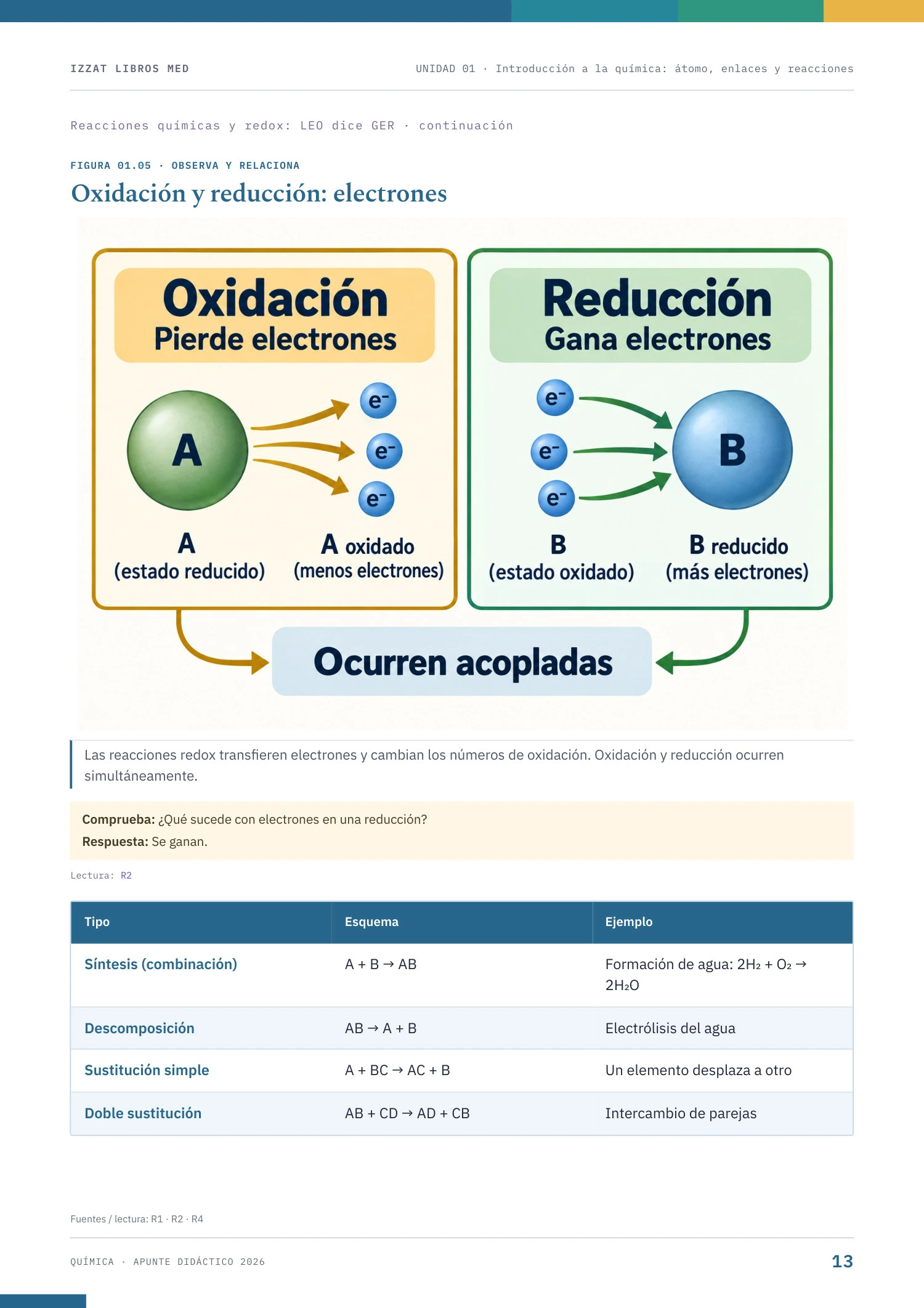 Página real de Química